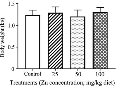Zinc Oxide Nanoparticles Influence Microflora in Ileal Digesta and Correlate Well with Blood Metabolites